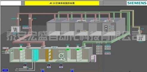 西門子400PLC，CPU EXTF和BUS2F燈報(bào)警