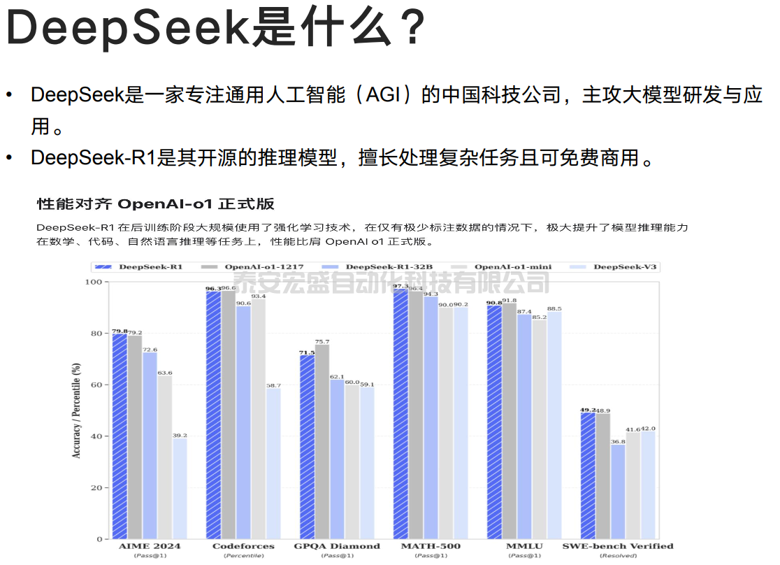 全網(wǎng)最佳的DeepSeek玩法攻略來了！